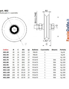 Ruota Ruote per Cancello Scorrevole Zincata Gola a V Combiarialdo 402 Varie Misure 2