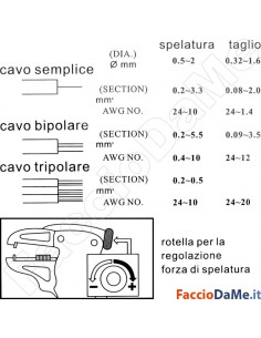 Pinza Spelafili Frontale Automatica per Cavi Diametro 0,5 - 6 mm Hit 104194E 2