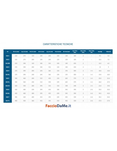 Cassaforte a Muro Gold Key con Chiave a Doppia Mappa Technomax Varie Misure